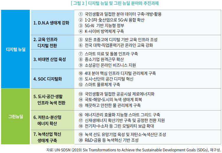 아래 내용을 참고해주세요