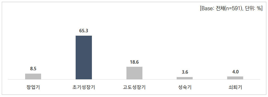 VR/AR사업 성장 단계 그래프