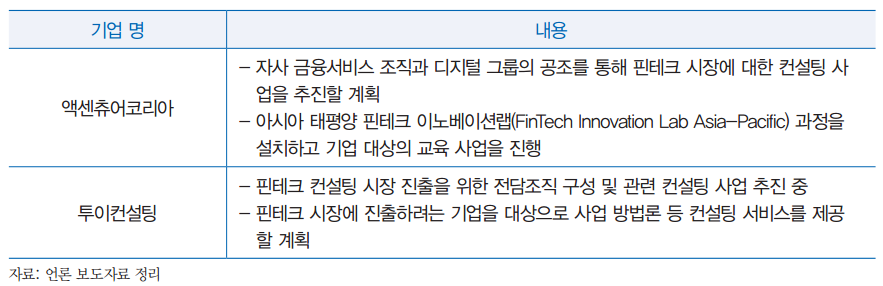 국내 IT 컨설팅 기업의 핀테크 사업 추진 현황