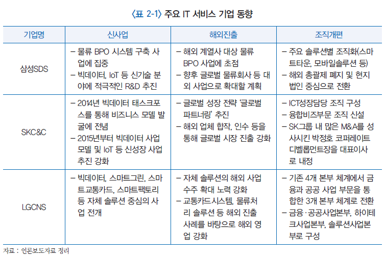 주요 IT 서비스 기업 동향