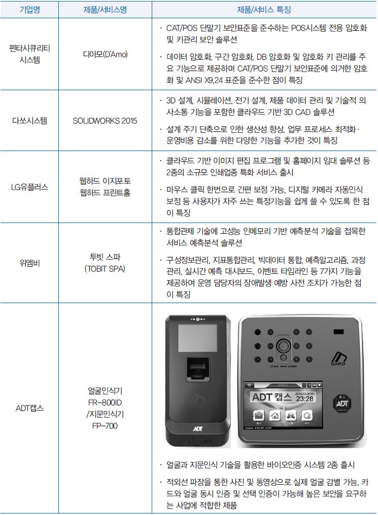 신제품/서비스 출시 동향