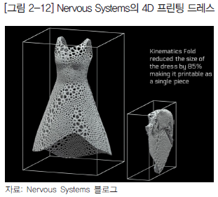 Nervous Systems의 4D 프린팅 드레스