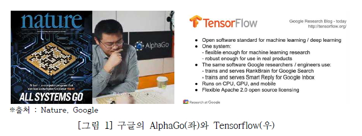 구글의 AlphaGo(좌)와 Tensorflow(우)